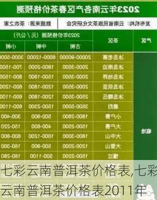 七彩云南普洱茶价格表,七彩云南普洱茶价格表2011年