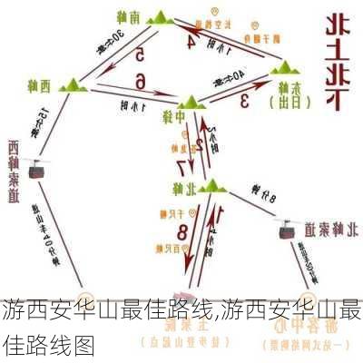 游西安华山最佳路线,游西安华山最佳路线图