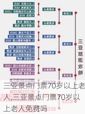 三亚景点门票70岁以上老人,三亚景点门票70岁以上老人免费吗