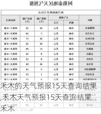 禾木的天气预报15天查询结果,禾木天气预报15天查询结果禾木