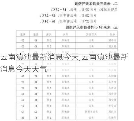 云南滇池最新消息今天,云南滇池最新消息今天天气