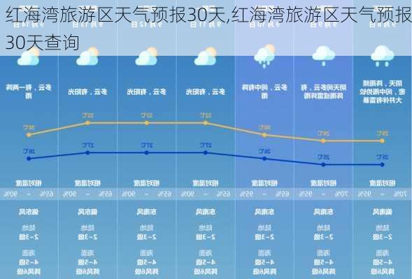 红海湾旅游区天气预报30天,红海湾旅游区天气预报30天查询