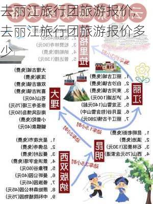 去丽江旅行团旅游报价,去丽江旅行团旅游报价多少