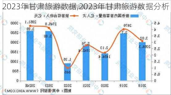 2023年甘肃旅游数据,2023年甘肃旅游数据分析