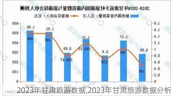 2023年甘肃旅游数据,2023年甘肃旅游数据分析