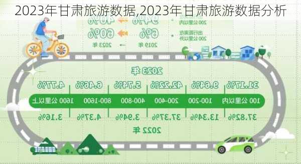 2023年甘肃旅游数据,2023年甘肃旅游数据分析