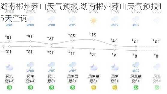 湖南郴州莽山天气预报,湖南郴州莽山天气预报15天查询