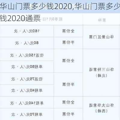 华山门票多少钱2020,华山门票多少钱2020通票