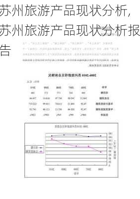 苏州旅游产品现状分析,苏州旅游产品现状分析报告