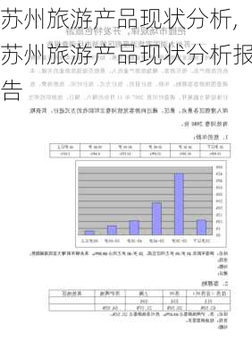 苏州旅游产品现状分析,苏州旅游产品现状分析报告