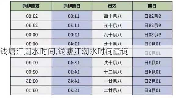 钱塘江潮水时间,钱塘江潮水时间查询