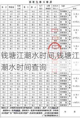 钱塘江潮水时间,钱塘江潮水时间查询