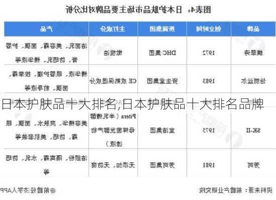 日本护肤品十大排名,日本护肤品十大排名品牌