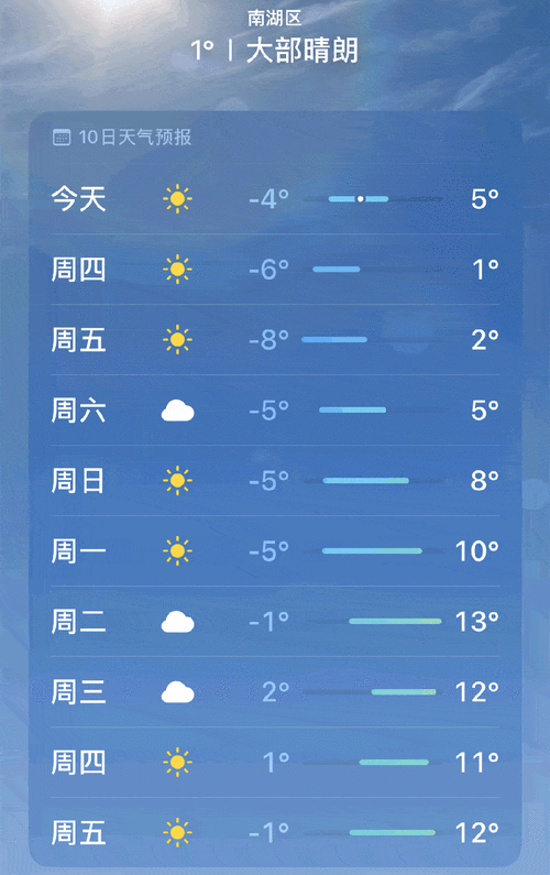 嘉兴乌镇天气预报,嘉兴乌镇天气预报一周 7天查询