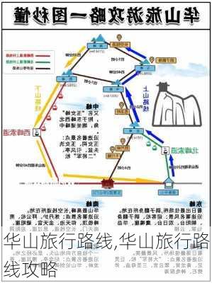 华山旅行路线,华山旅行路线攻略