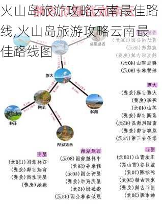 火山岛旅游攻略云南最佳路线,火山岛旅游攻略云南最佳路线图