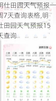 明仕田园天气预报一周7天查询表格,明仕田园天气预报15天查询