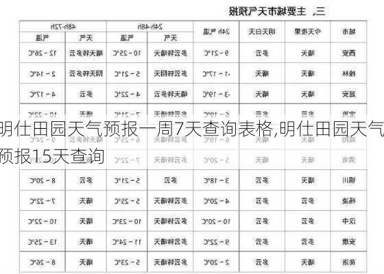 明仕田园天气预报一周7天查询表格,明仕田园天气预报15天查询