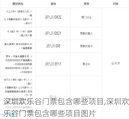 深圳欢乐谷门票包含哪些项目,深圳欢乐谷门票包含哪些项目图片