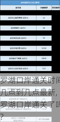 罗湖口岸通关时间几点到几点最新,罗湖口岸通关了吗?