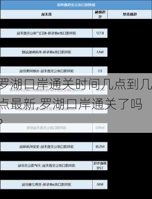 罗湖口岸通关时间几点到几点最新,罗湖口岸通关了吗?