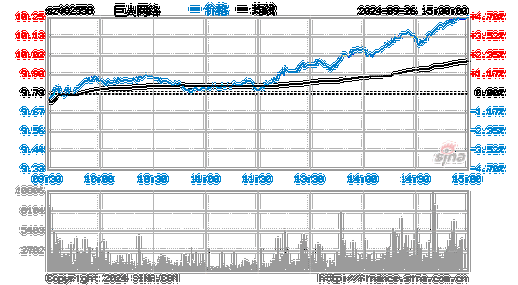 世纪游轮股票历史行情查询,世纪游轮股票历史行情查询最新