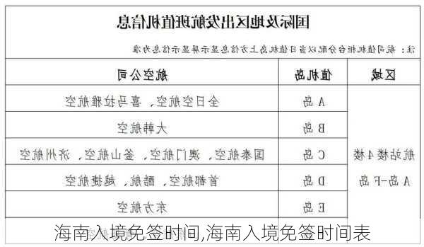 海南入境免签时间,海南入境免签时间表