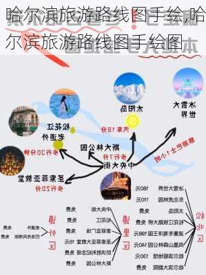 哈尔滨旅游路线图手绘,哈尔滨旅游路线图手绘图