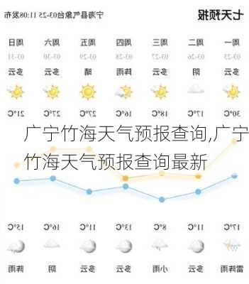 广宁竹海天气预报查询,广宁竹海天气预报查询最新