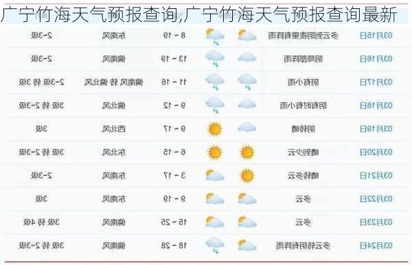 广宁竹海天气预报查询,广宁竹海天气预报查询最新