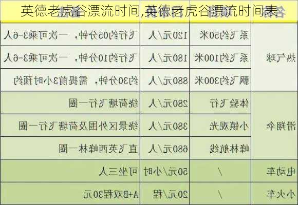 英德老虎谷漂流时间,英德老虎谷漂流时间表