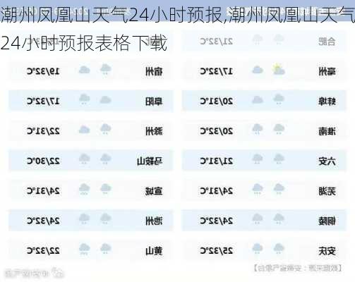 潮州凤凰山天气24小时预报,潮州凤凰山天气24小时预报表格下载