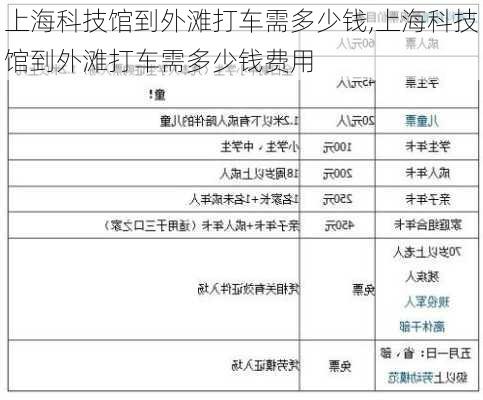 上海科技馆到外滩打车需多少钱,上海科技馆到外滩打车需多少钱费用