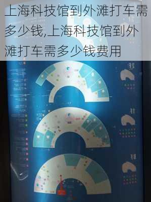 上海科技馆到外滩打车需多少钱,上海科技馆到外滩打车需多少钱费用