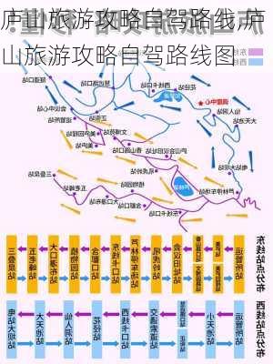 庐山旅游攻略自驾路线,庐山旅游攻略自驾路线图