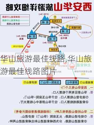 华山旅游最佳线路,华山旅游最佳线路图片