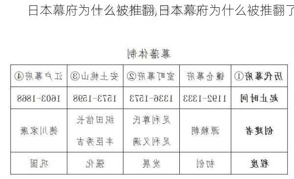 日本幕府为什么被推翻,日本幕府为什么被推翻了