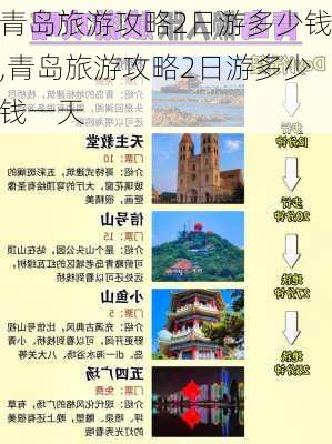 青岛旅游攻略2日游多少钱,青岛旅游攻略2日游多少钱一天