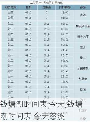 钱塘潮时间表 今天,钱塘潮时间表 今天慈溪