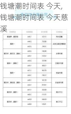 钱塘潮时间表 今天,钱塘潮时间表 今天慈溪