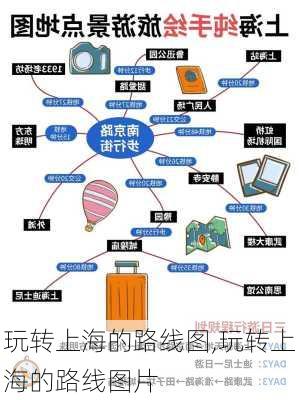 玩转上海的路线图,玩转上海的路线图片