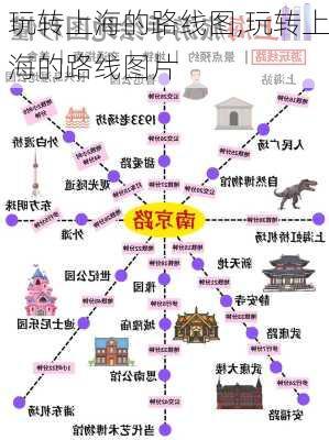 玩转上海的路线图,玩转上海的路线图片