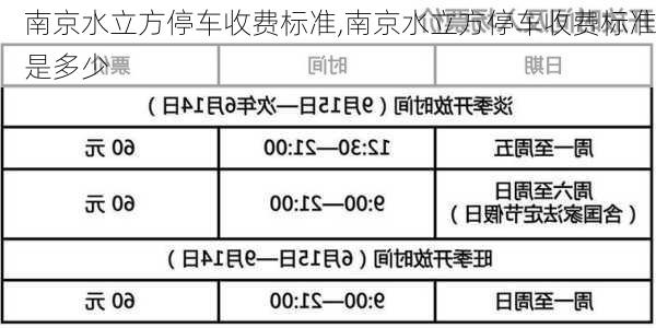 南京水立方停车收费标准,南京水立方停车收费标准是多少