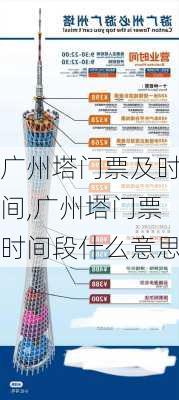 广州塔门票及时间,广州塔门票时间段什么意思