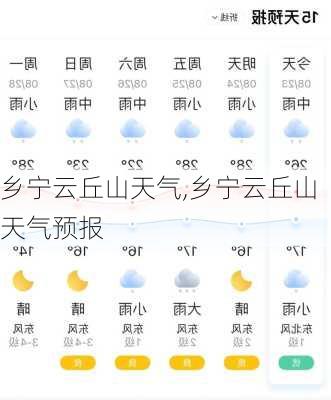 乡宁云丘山天气,乡宁云丘山天气预报