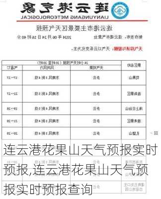 连云港花果山天气预报实时预报,连云港花果山天气预报实时预报查询