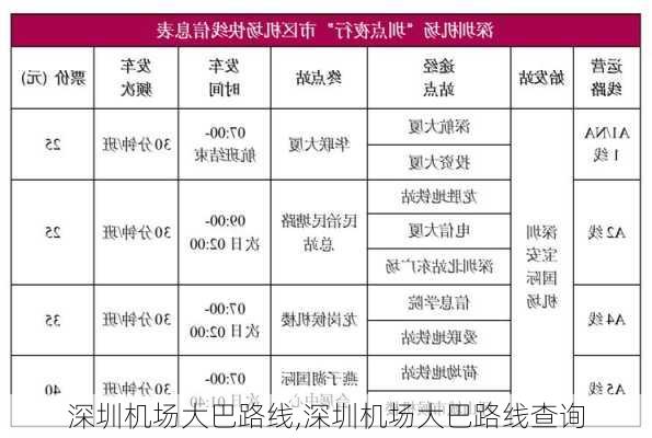 深圳机场大巴路线,深圳机场大巴路线查询