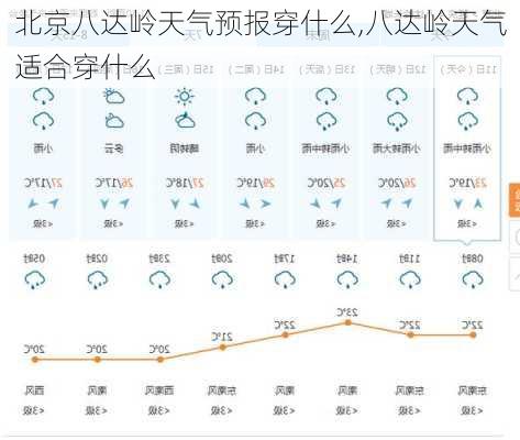 北京八达岭天气预报穿什么,八达岭天气适合穿什么