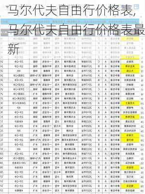 马尔代夫自由行价格表,马尔代夫自由行价格表最新