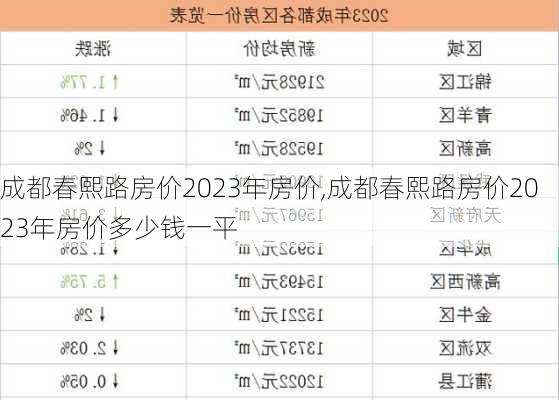 成都春熙路房价2023年房价,成都春熙路房价2023年房价多少钱一平